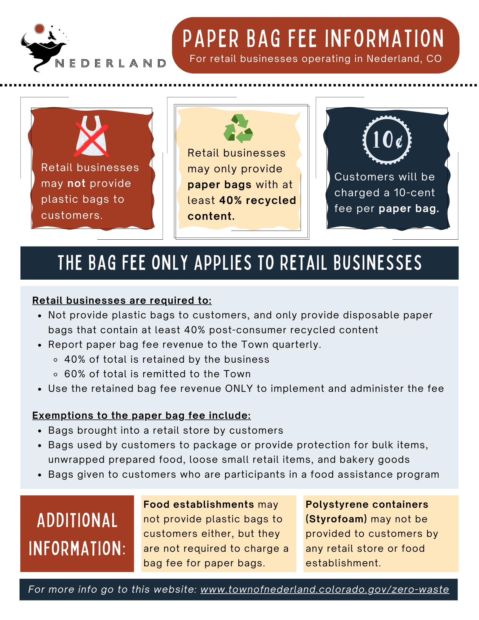 Paper Bag Fee Information infographic - full text avalable at the .pdf file in the provided link.