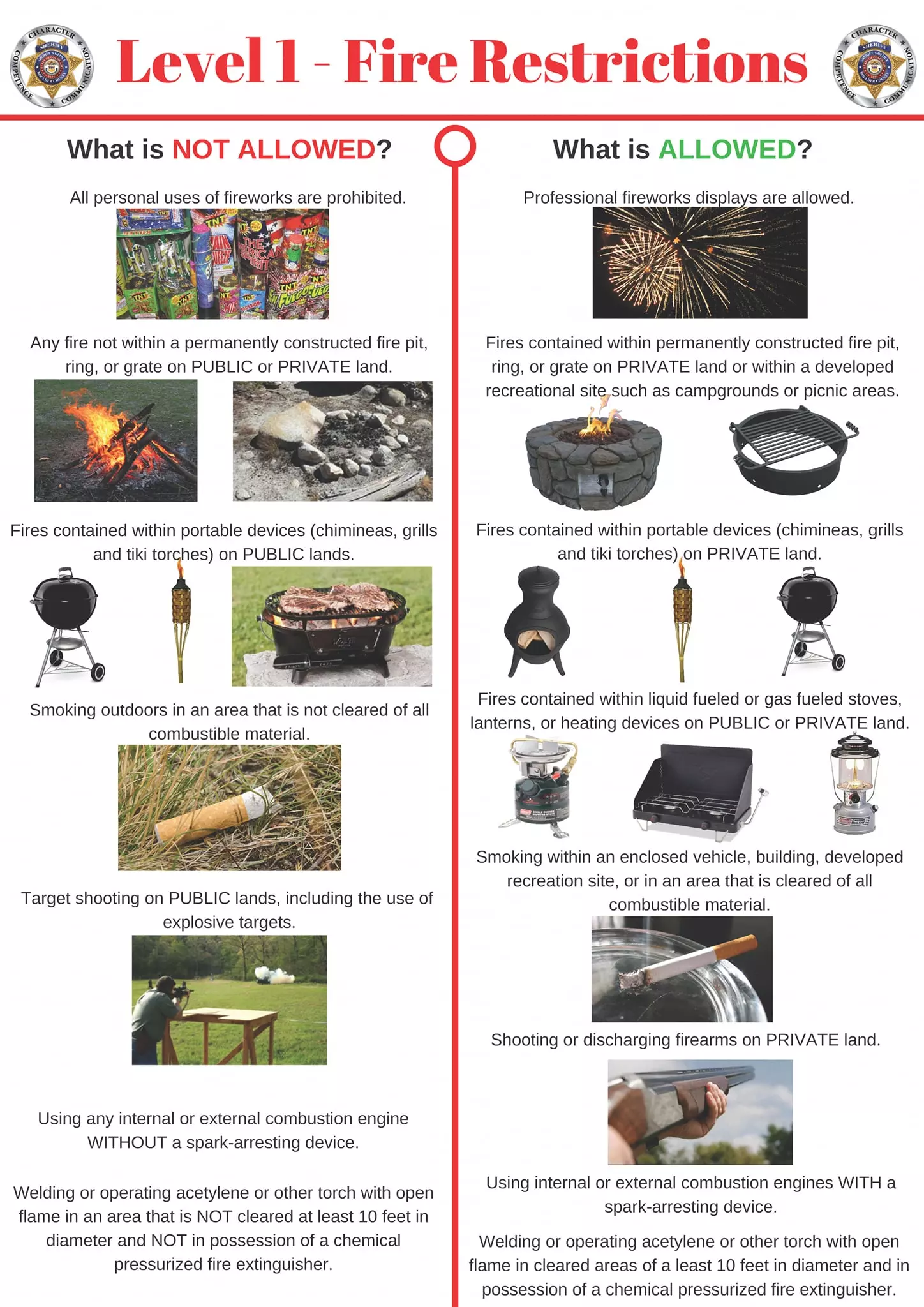 A list of Level 1 Fire Restrictions. Not Allowed - Personal Fireworks, fires on Public or Private land not in a permanently constructed fire pit, smoking outdoors in uncleared areas, target shooting in public land.