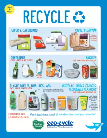A preview of EcoCycle's recycling guide. Click the link to download the full guide.