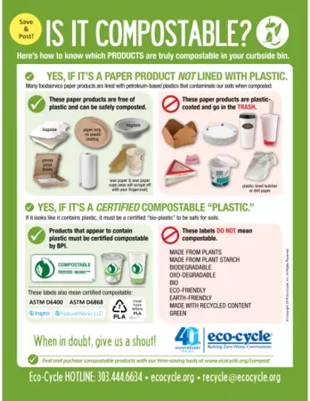 Thumbnail for EcoCycle's compost guide. Click the link to download the full guide.