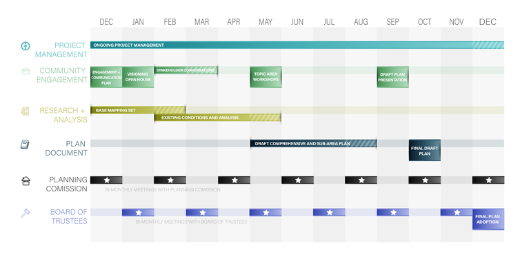 2023 Comprehensive Plan Timeline - Description of Dates Below