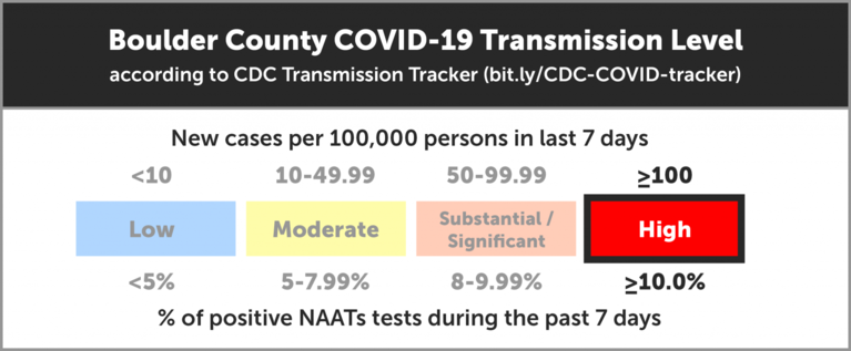Boulder County CDC Tracker