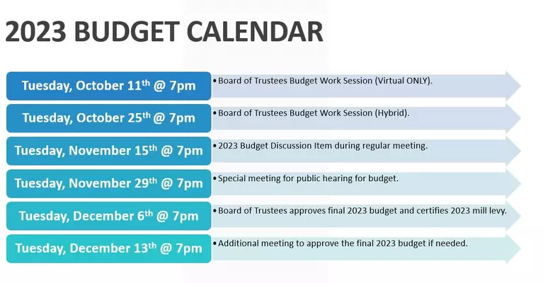 2023 Budget Calendar. Oct 11 @7pm - BOT Budget Work Session (Virtual Only). Oct 25 @7pm - BOT Budget Work Session (Hybrid). Nov 15 @7pm - 2023 Budget Discussion Item during regular meeting. Nov 29 @7pm - Special meeting for public hearing for budget. Dec 6 @7pm - BOT approves final 2023 budget and certifies 2023 mill levy. Dec 13 @7pm - Additional meeting to approve the final 2023 budget if needed.