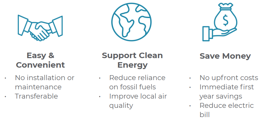 Easy & Convenient - No intallation or maintenance, transferable. Support Clean Energy - Reduce reliance on fossil fuels, improve local air quality. Save Money - No upfront costs, immediate first year savings, reduce electric bill